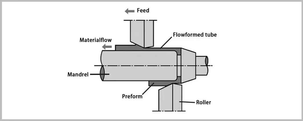 metal flowing principle metal flowing principle