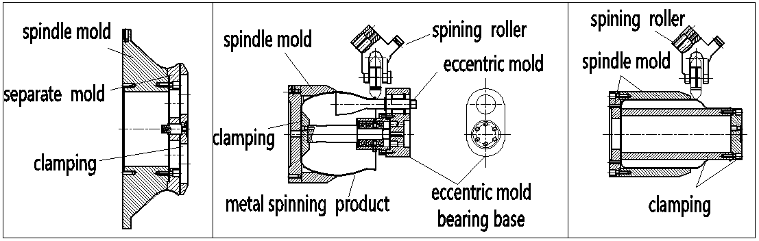 different types of CNC metal spinning mold CAD drawing image different types of CNC metal spinning mold CAD drawing image