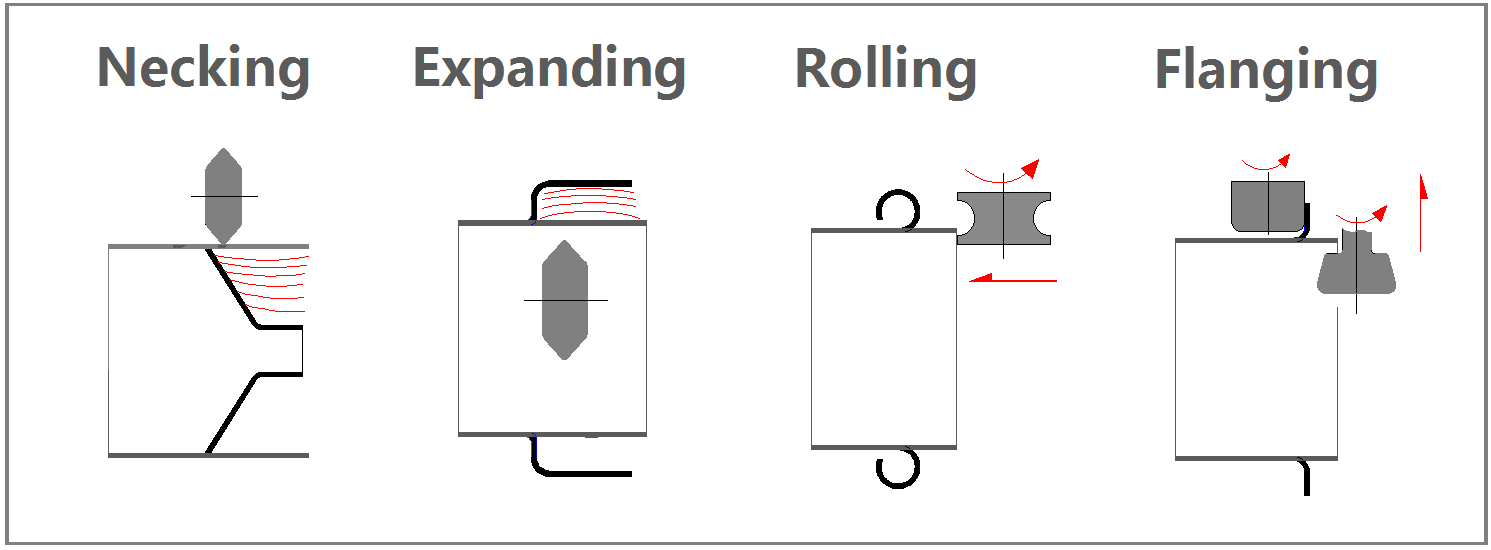 Necking, expanding, flanging,rolling spinning Necking, expanding, flanging,rolling spinning