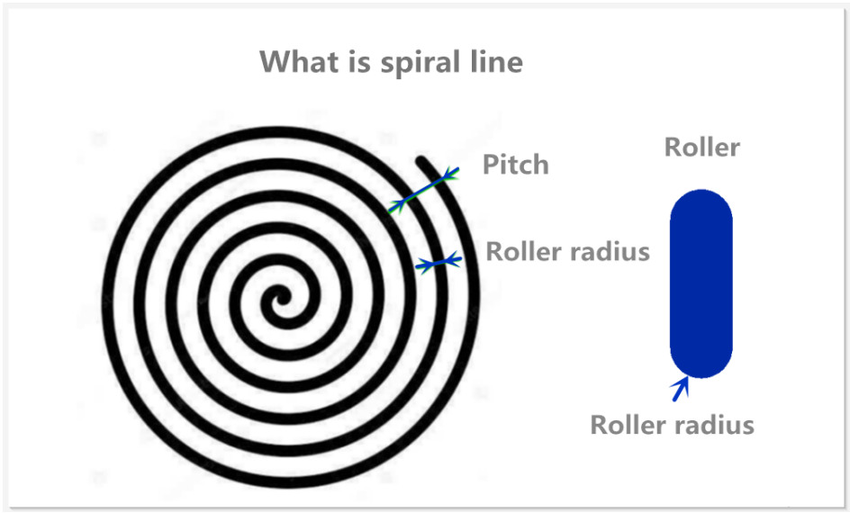 metal spinning,what is spiral line metal spinning,what is spiral line